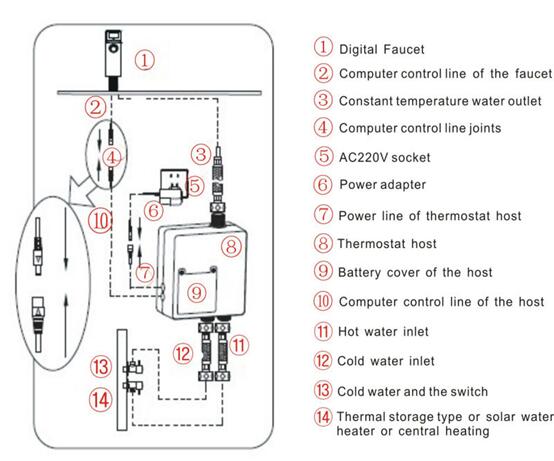 1631604165462822.jpg 佛山市三俊电子股份有限公司+恒温龙头+F600T.jpg